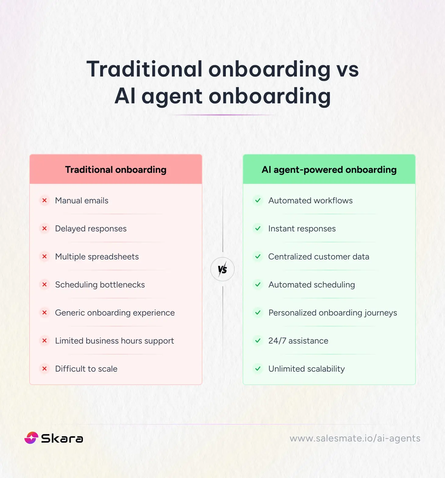 Traditional onboarding vs AI agent onboarding
