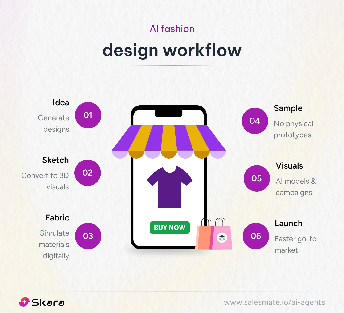 AI fashion design workflow