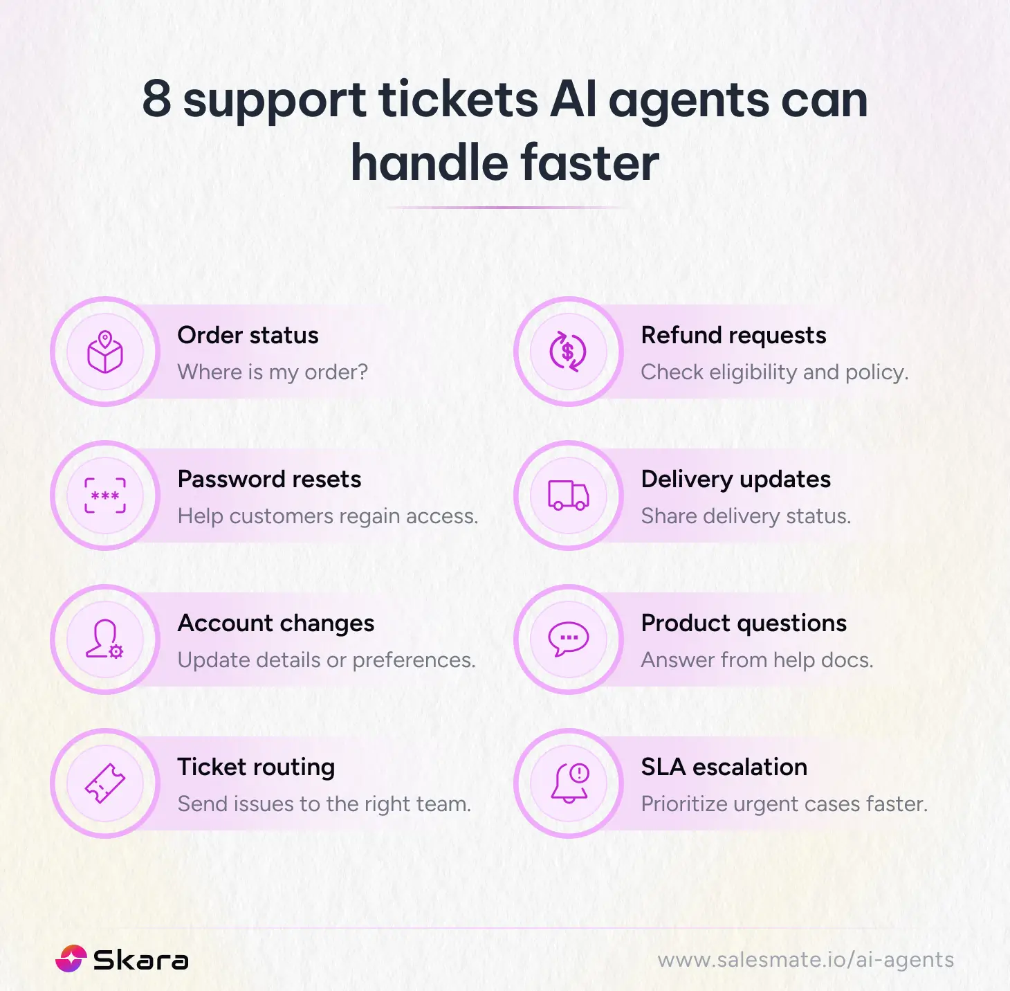 Support tickets AI agents can handle faster