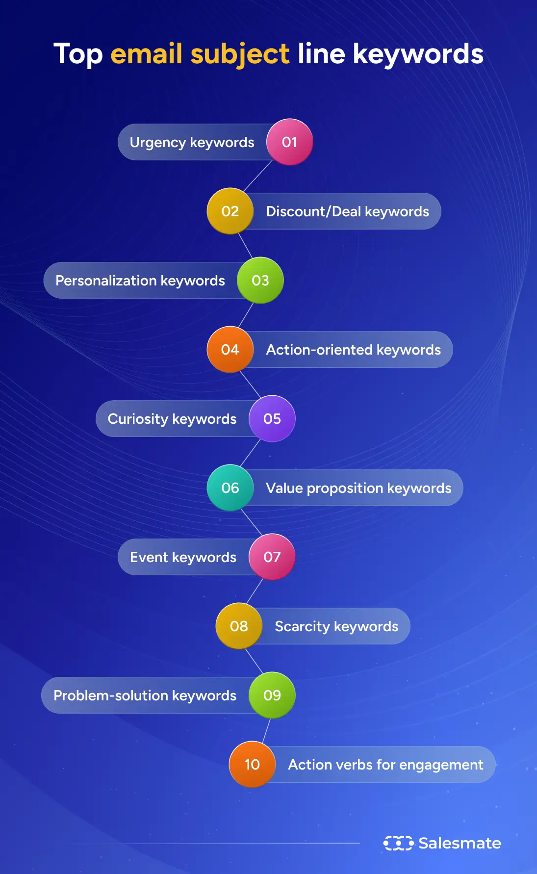 Email subject line keywords