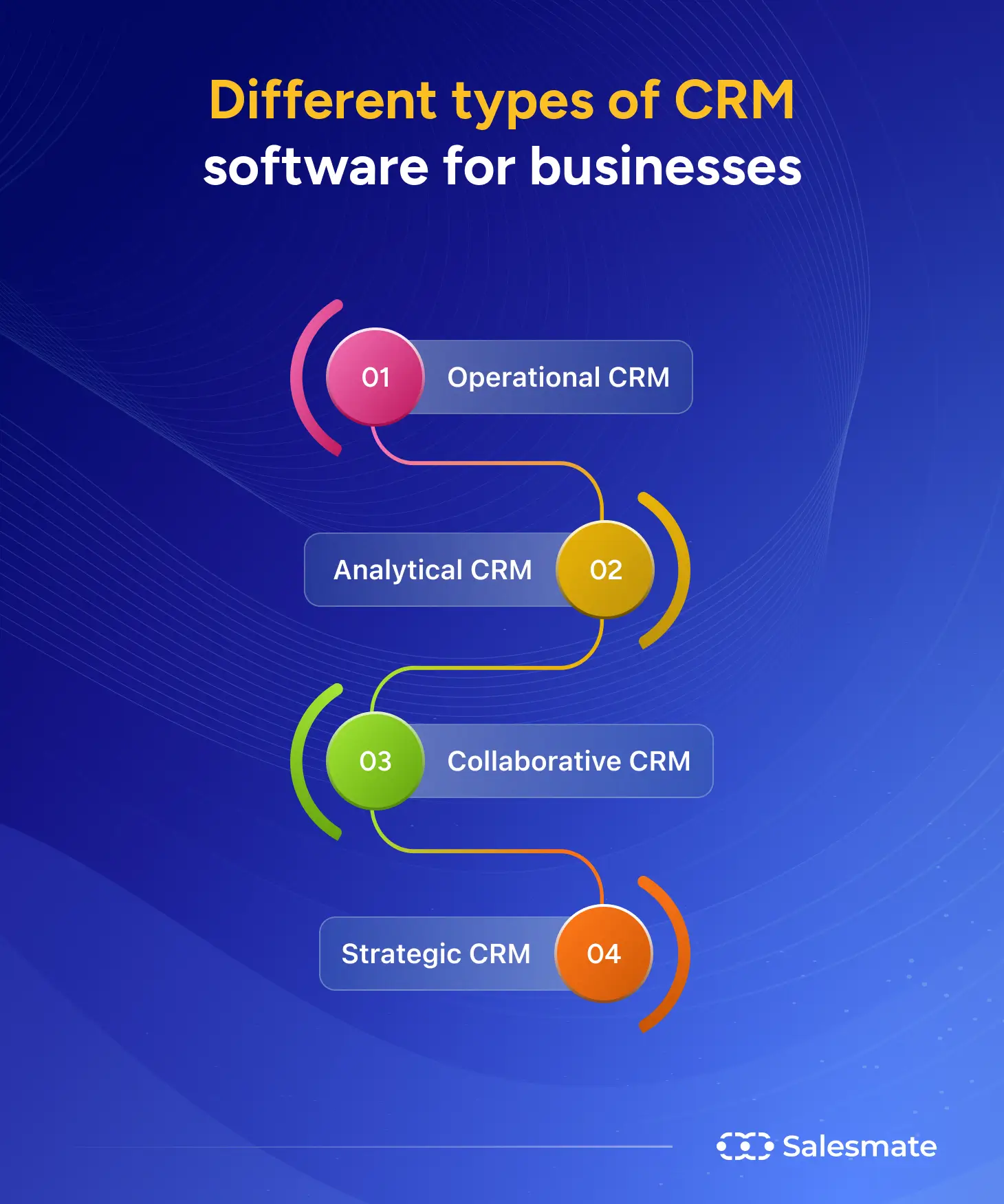 Different types of CRM software for business
