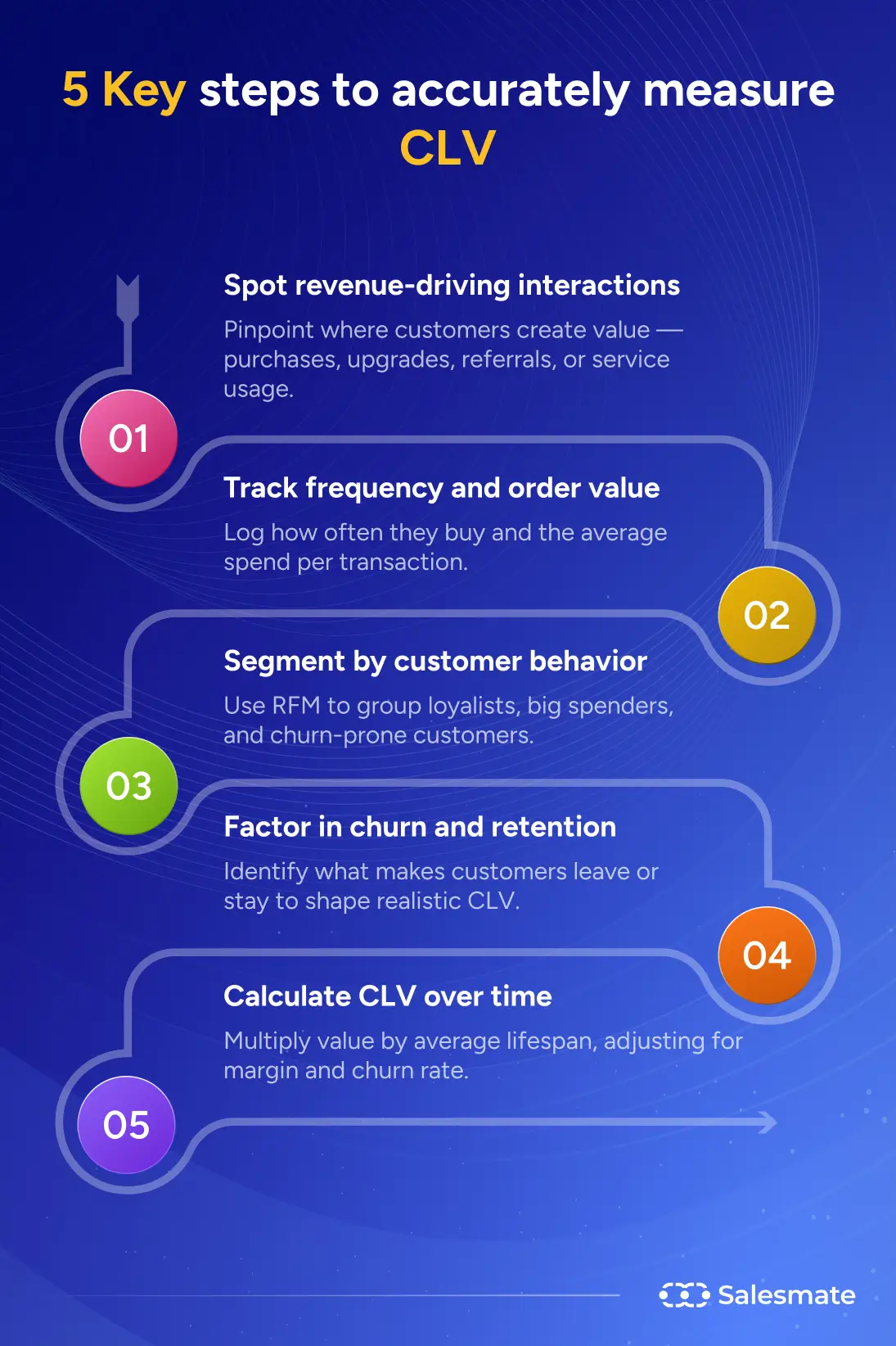 5 key steps to accurately measure CLV