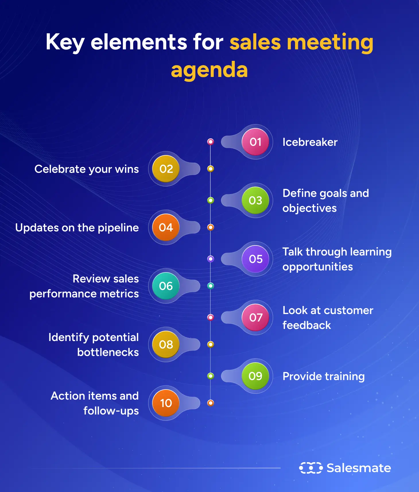 SalesMate