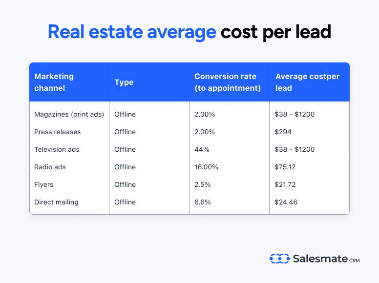 SalesMate