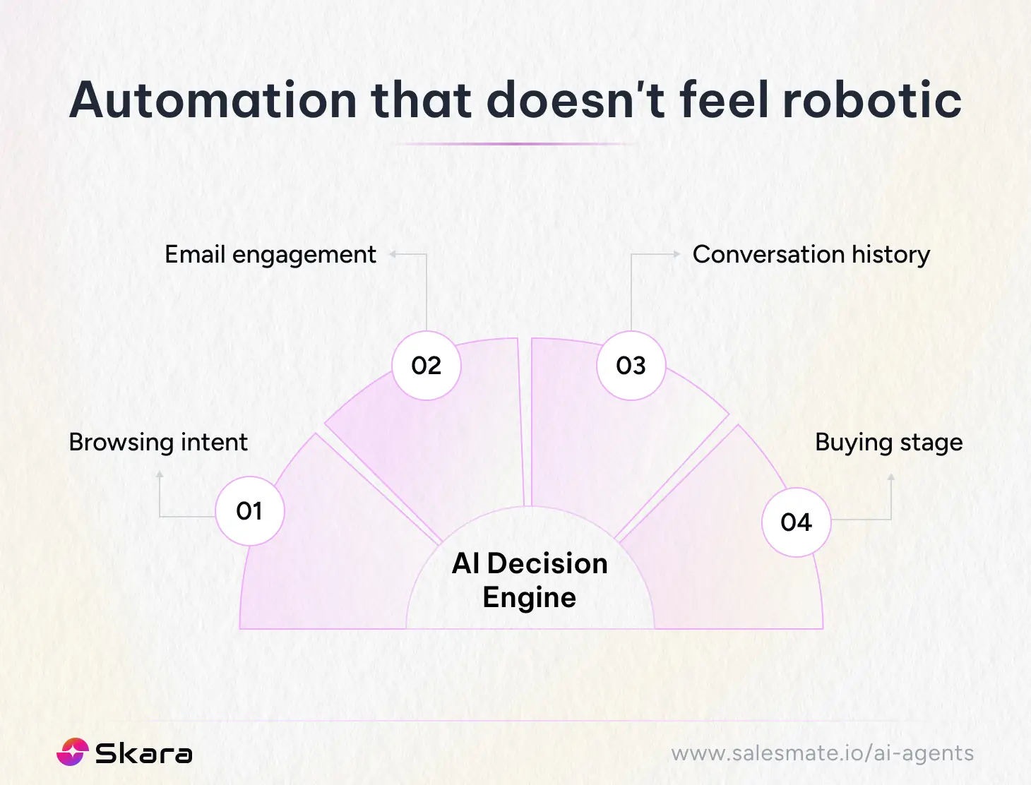 Where unified AI autopilot wins big