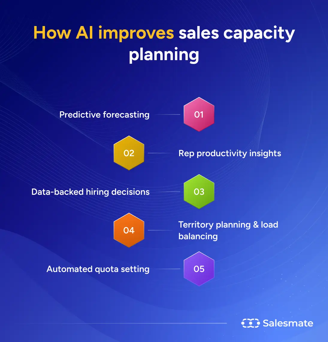 How AI improves sales capaicity planning