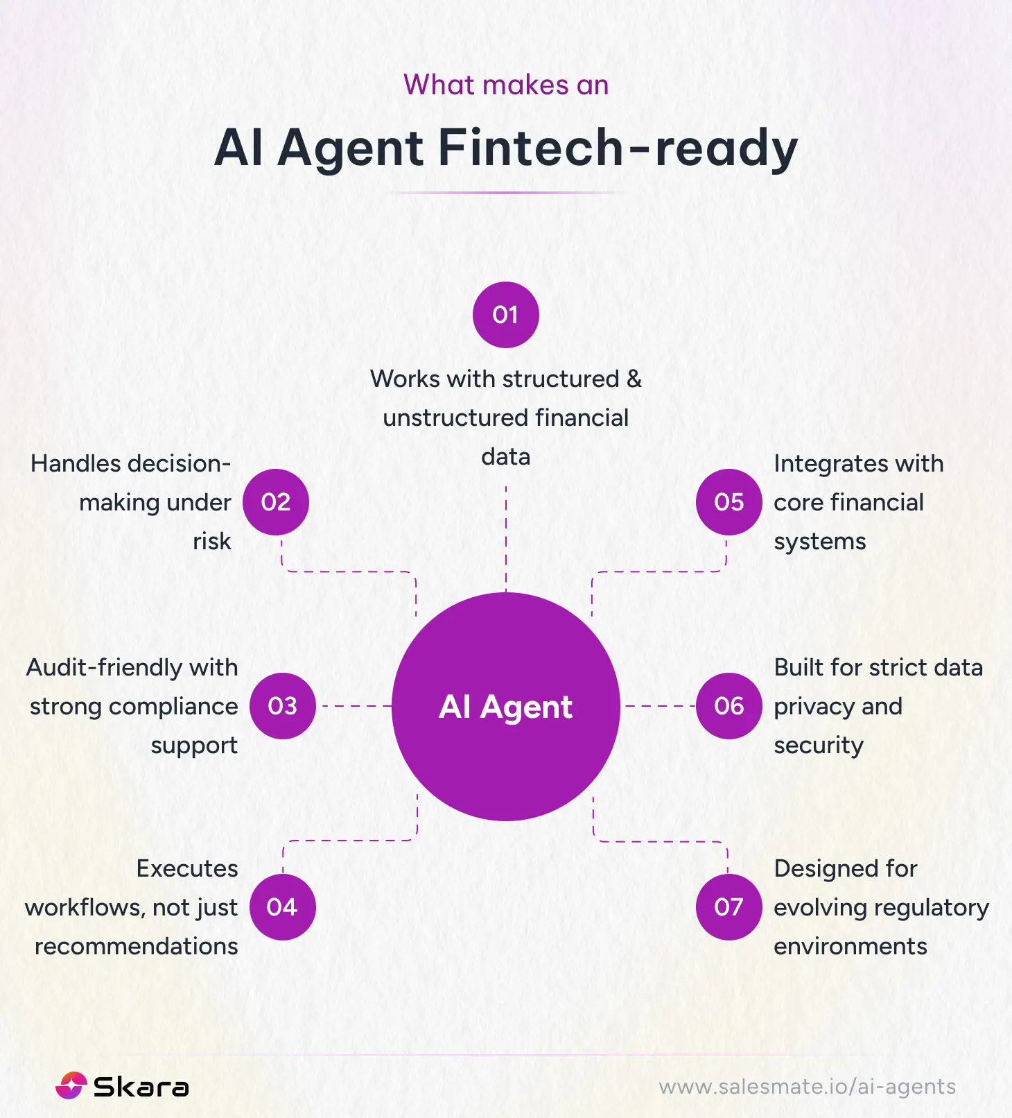 What makes an AI agent fintech-ready