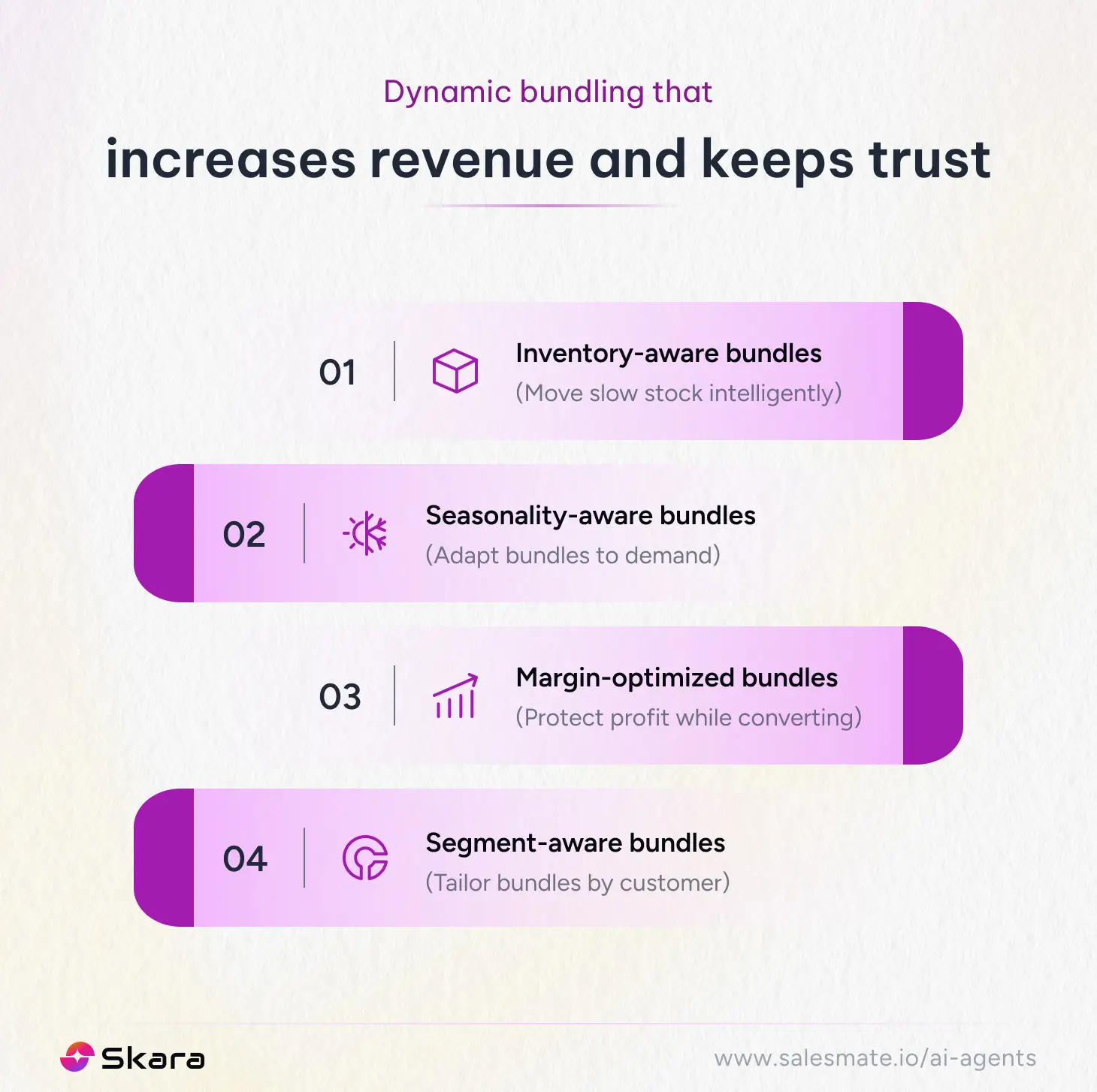 Dynamic bundling that increases revenue