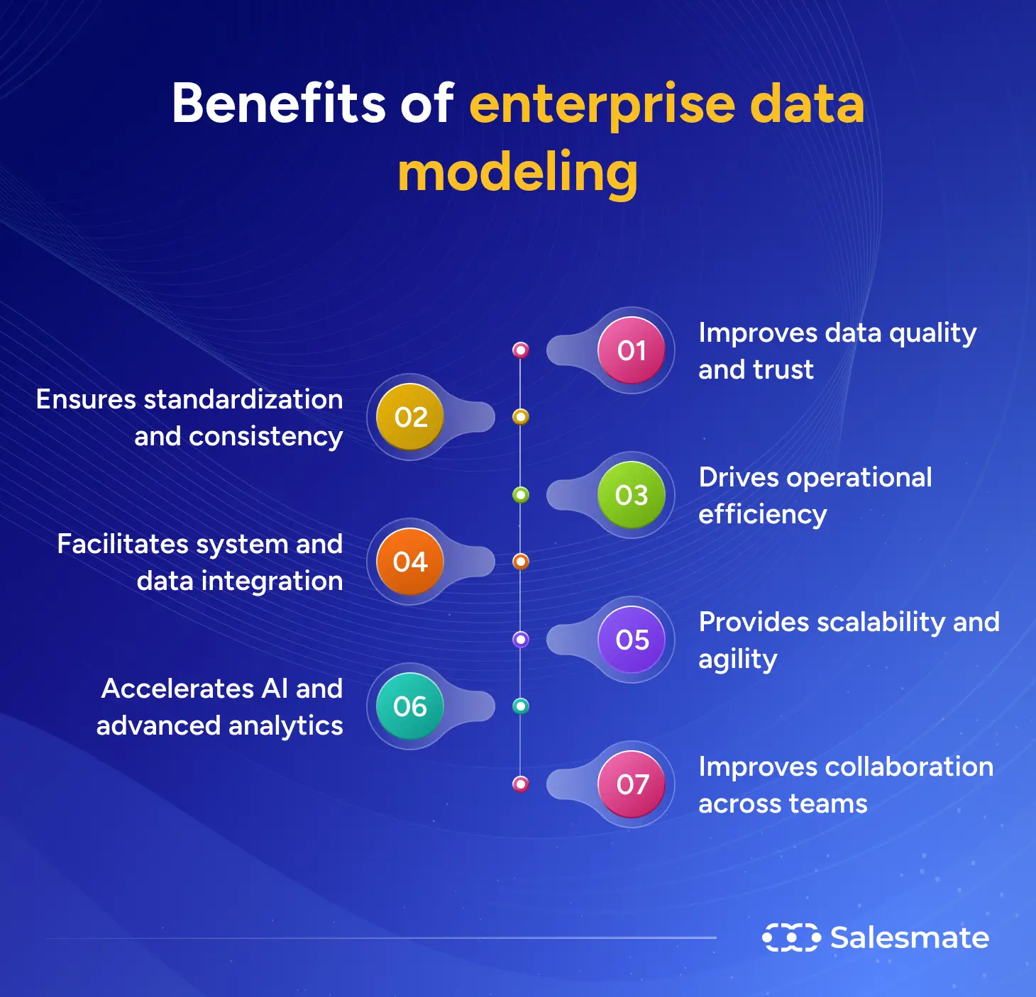 Benefits of enterprise data modeling