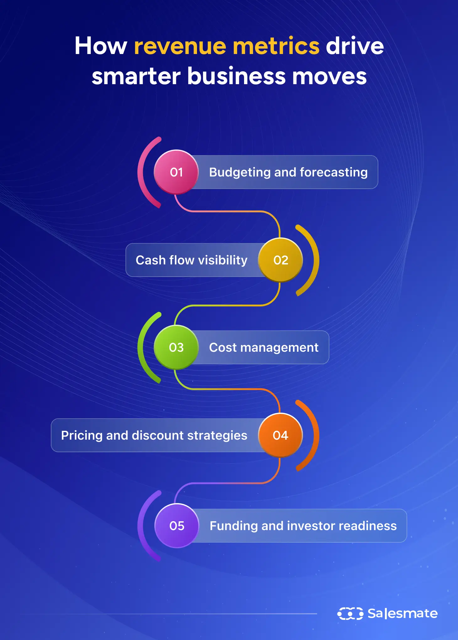 How revenue metrics drive smarter business moves?