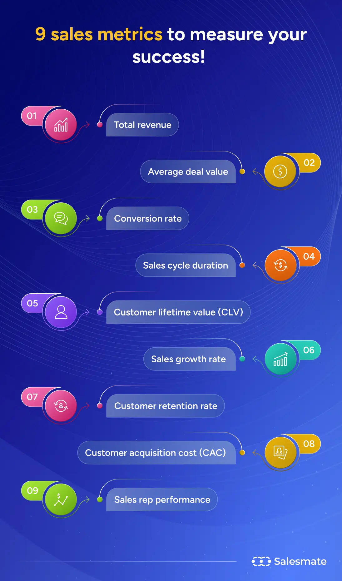 9 sales metrics to measure your success