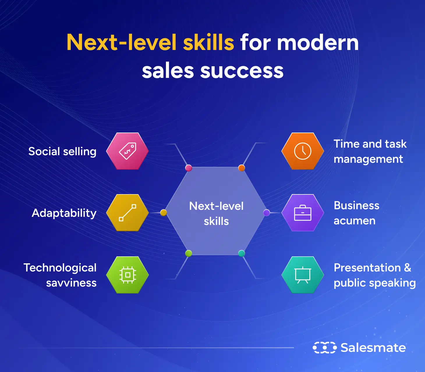 SalesMate