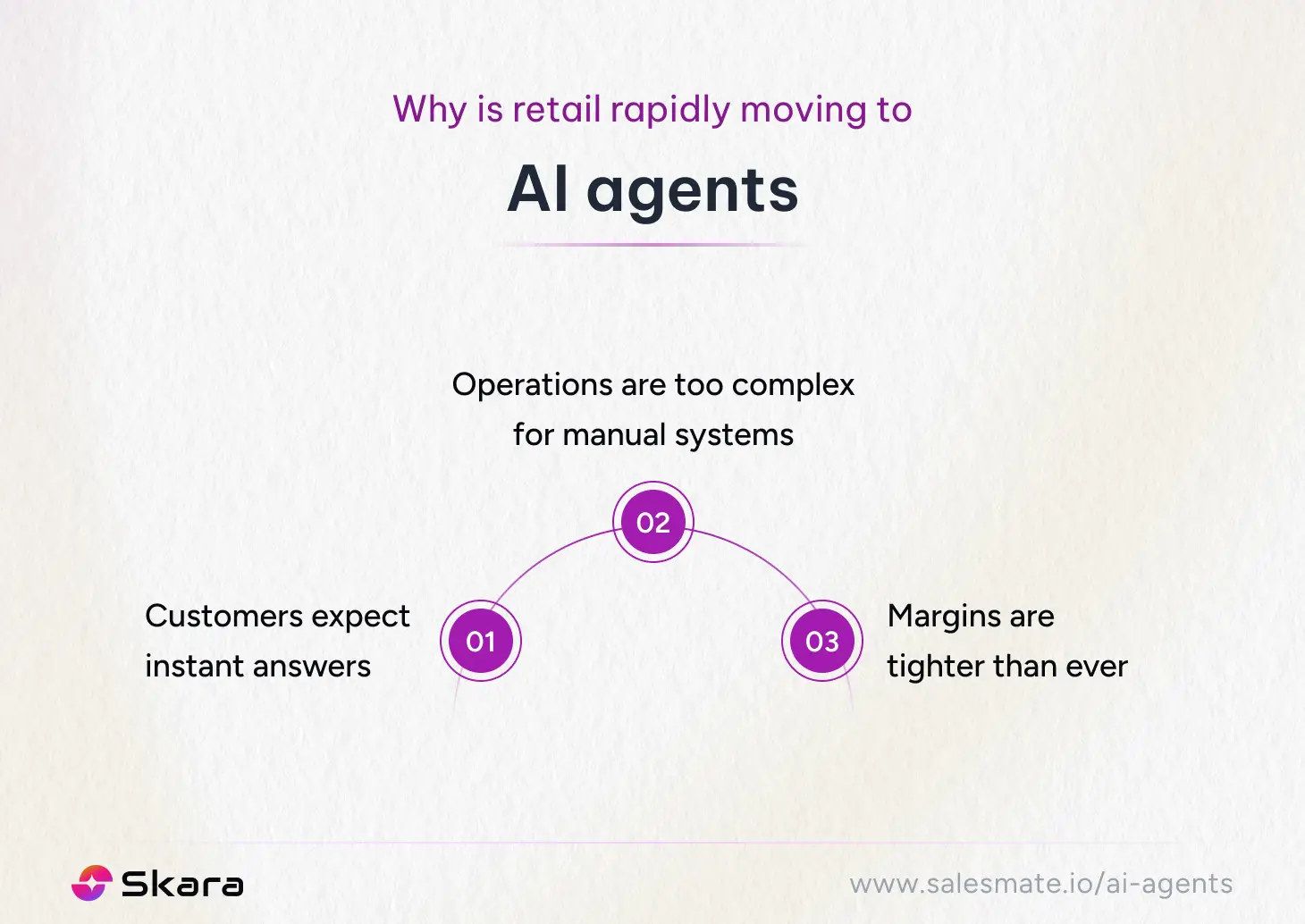 Why is retail rapidly moving to AI agents