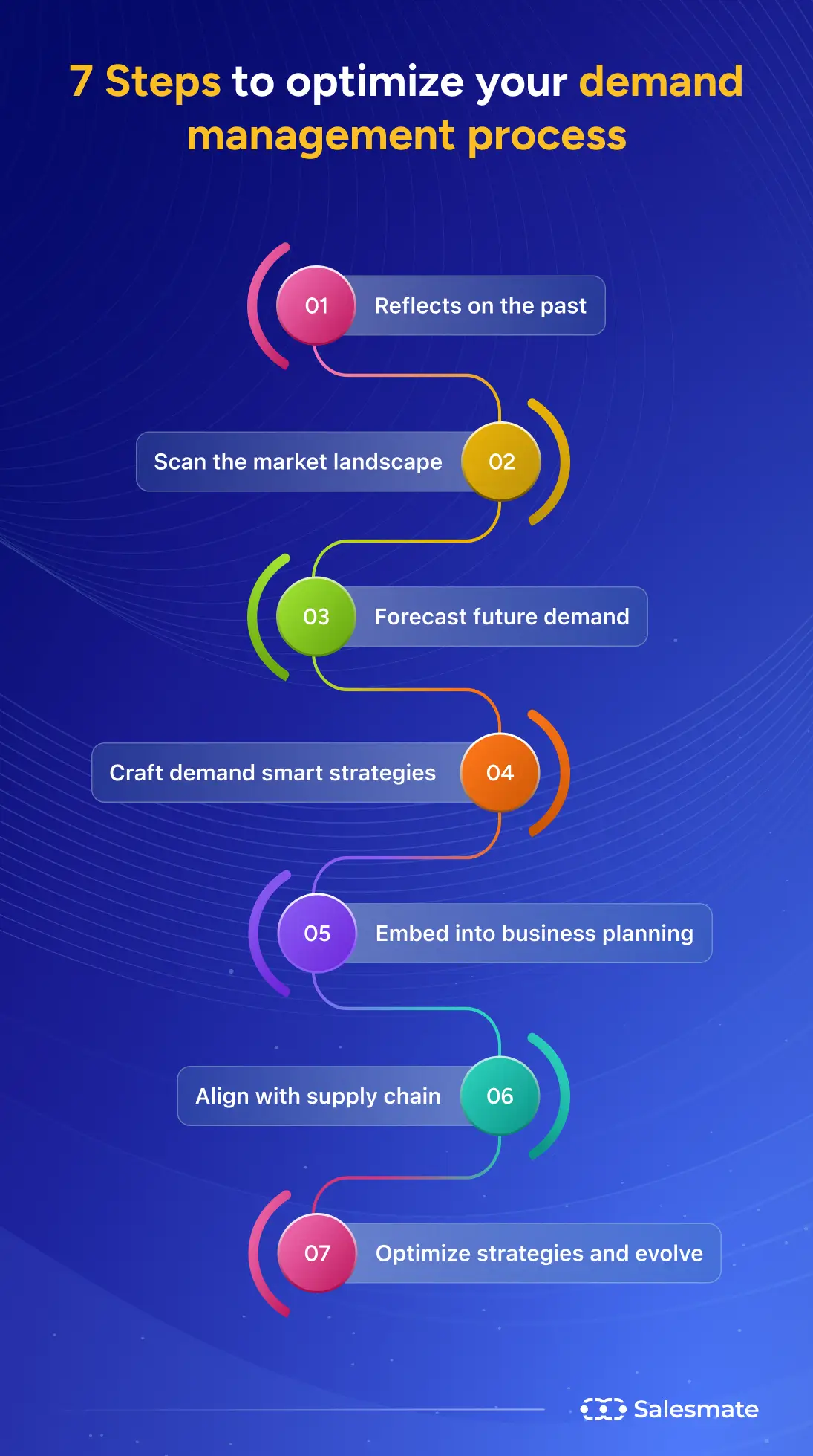 7 steps to optimize your demand management process