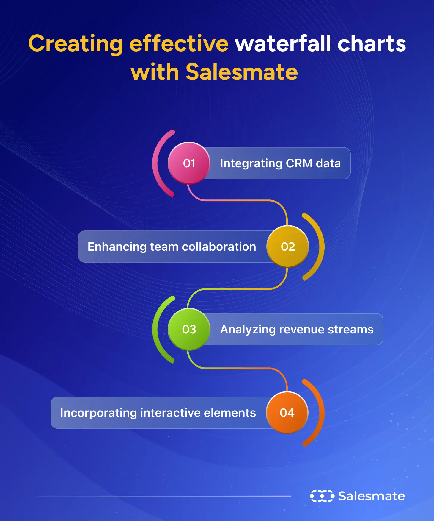 SalesMate