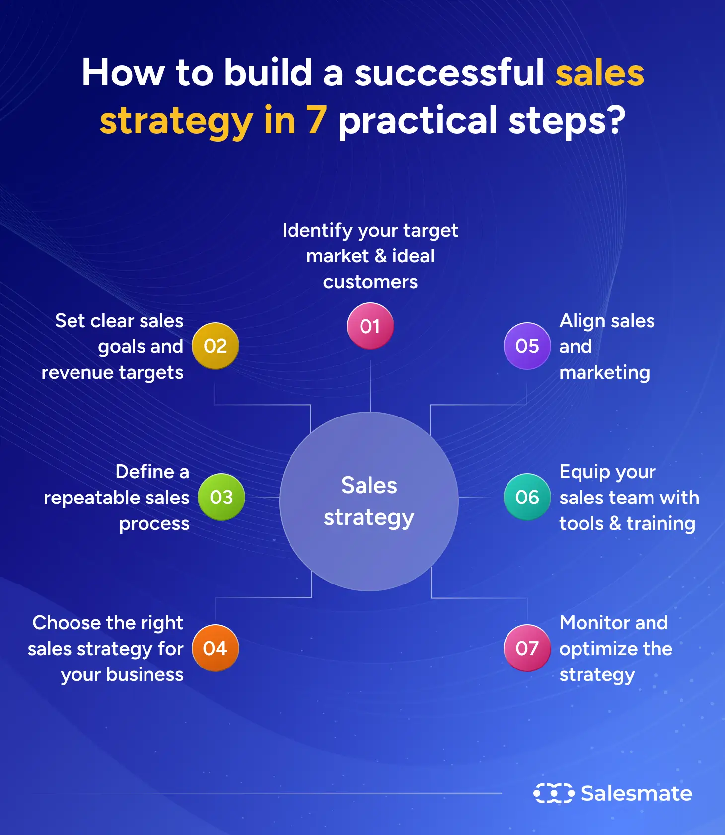 SalesMate