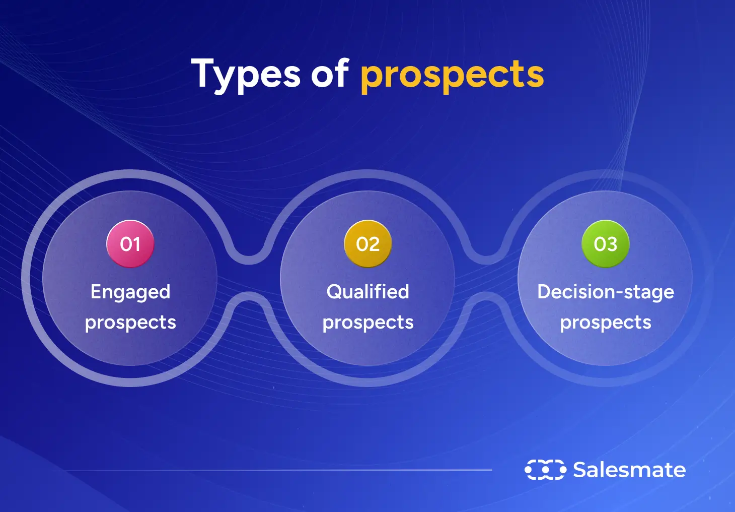 Types of prospects