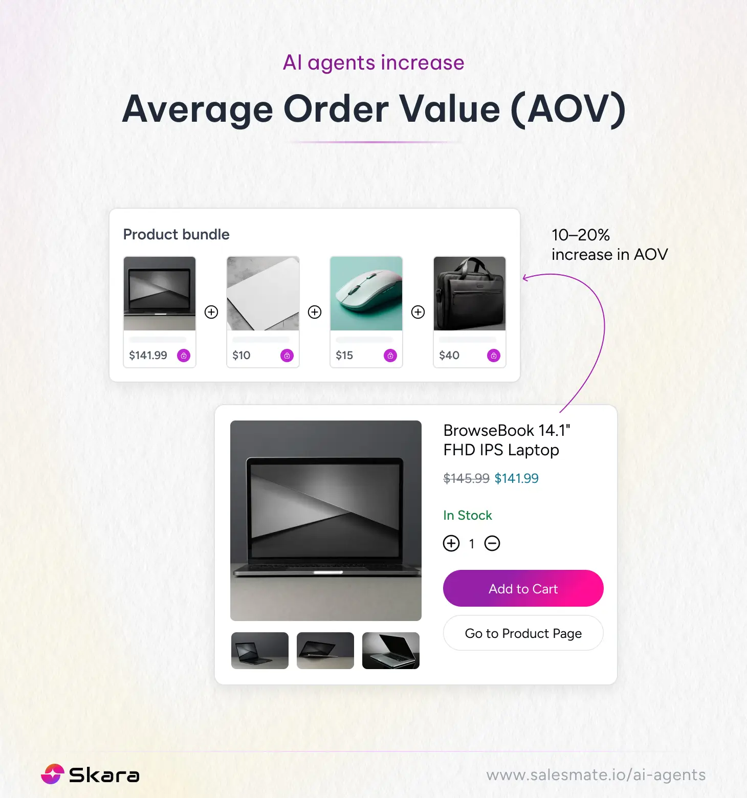 AI Agents increase average order value