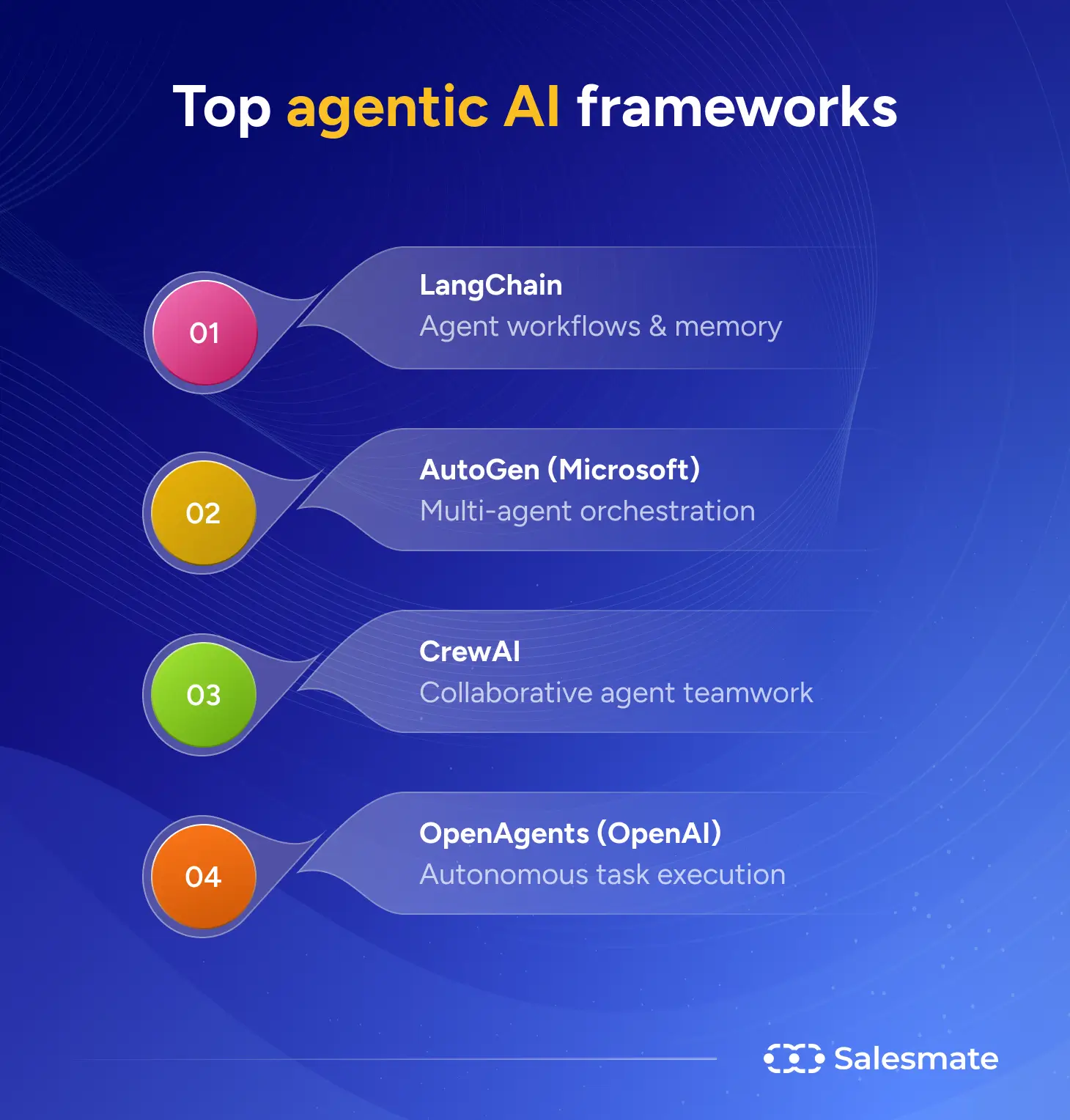 Top agentic AI frameworks