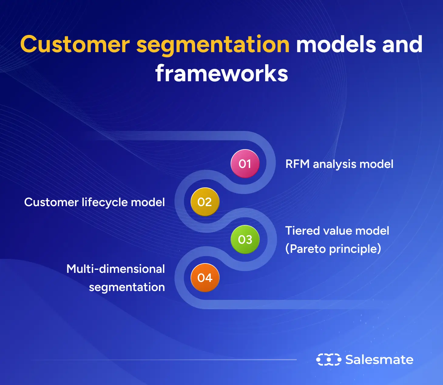 Customer segmentation models and frameworks