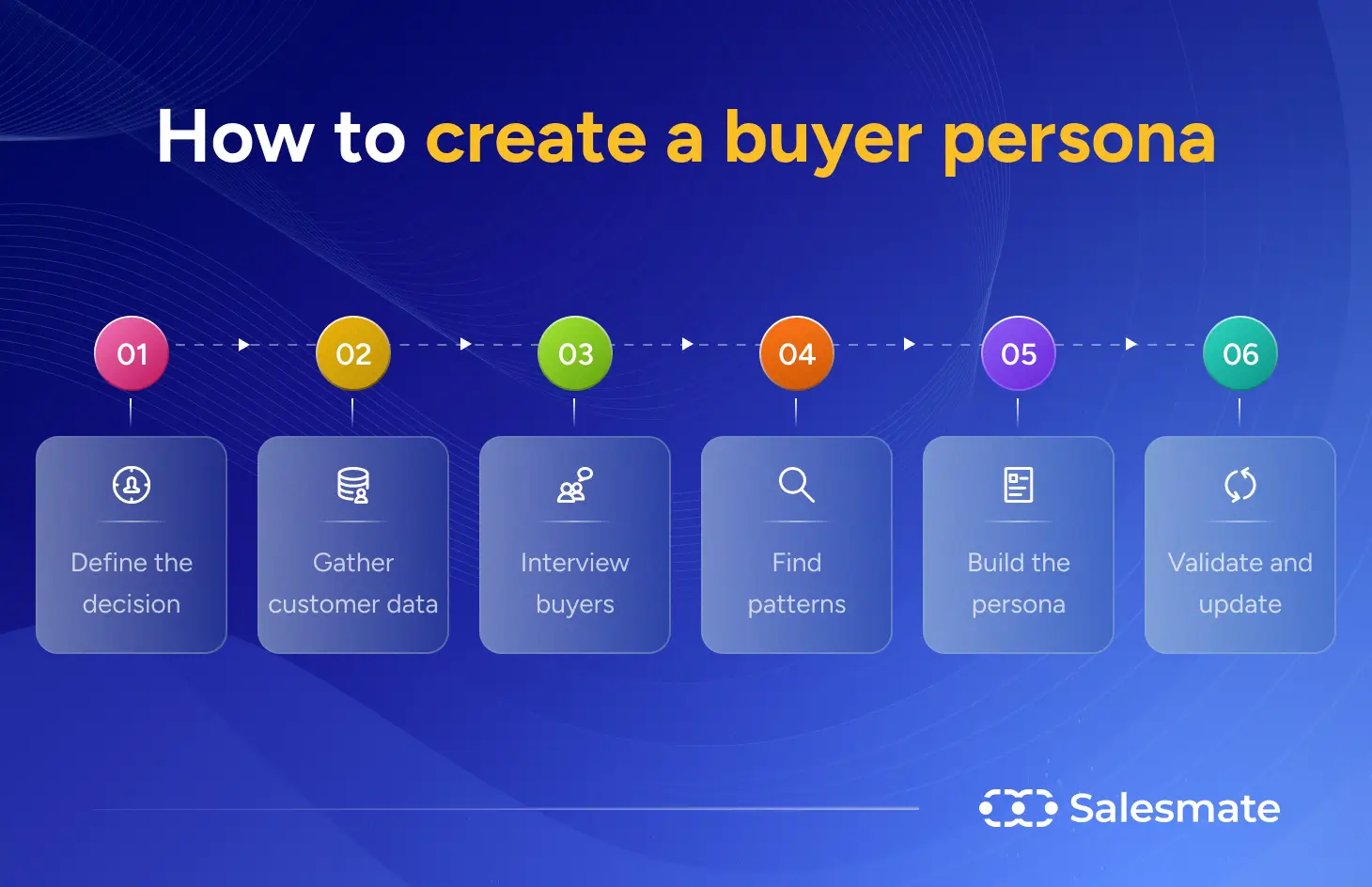 How to create a buyer persona