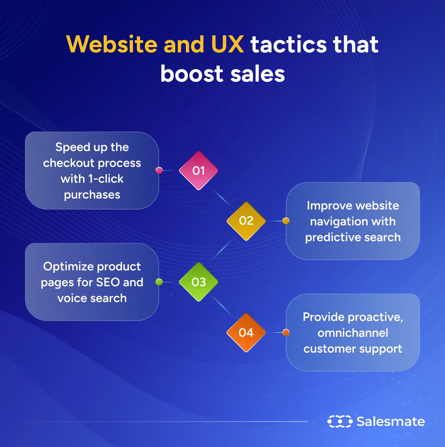 Website and UX tactics that boost sales