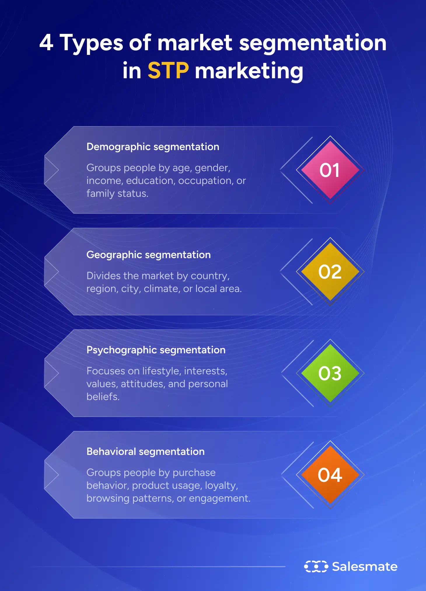 4 Types of market segmentation in STP marketing