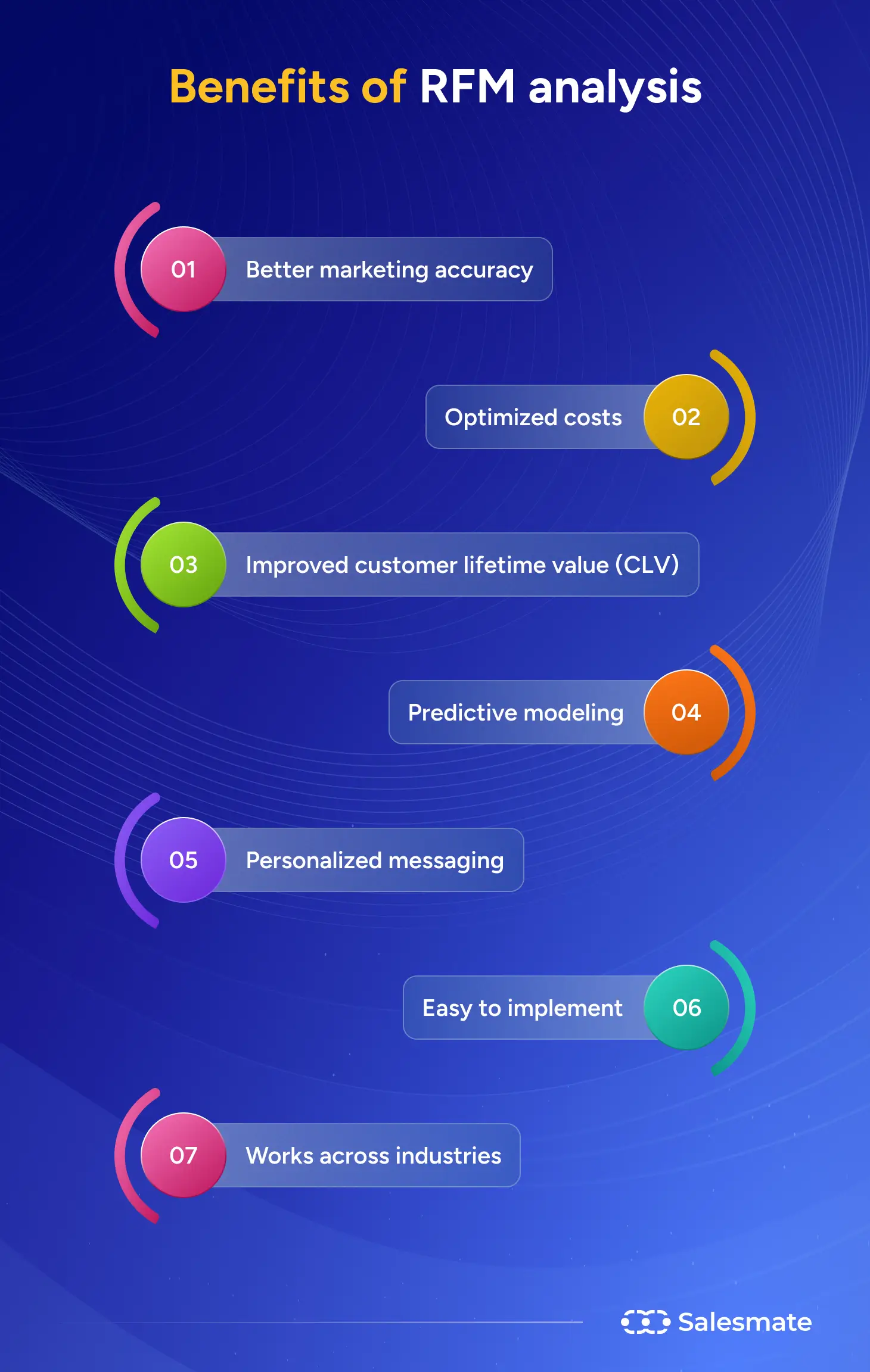 Benefits of RFM analysis