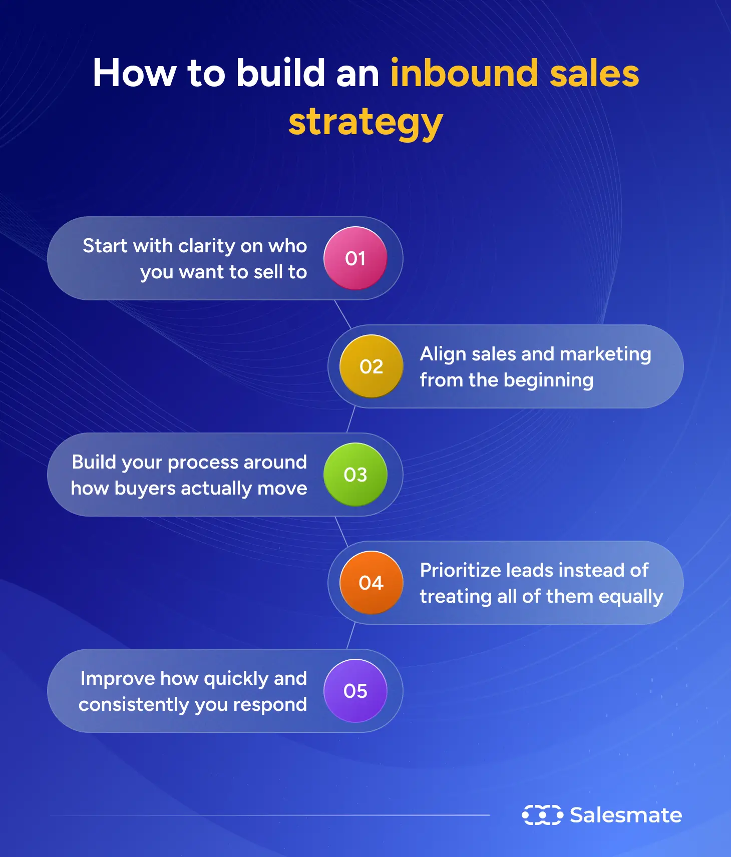 How to build an inbound sales strategy