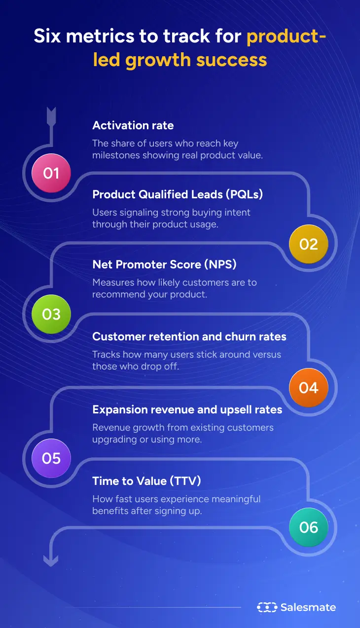 Six metrics to track for product-led growth success