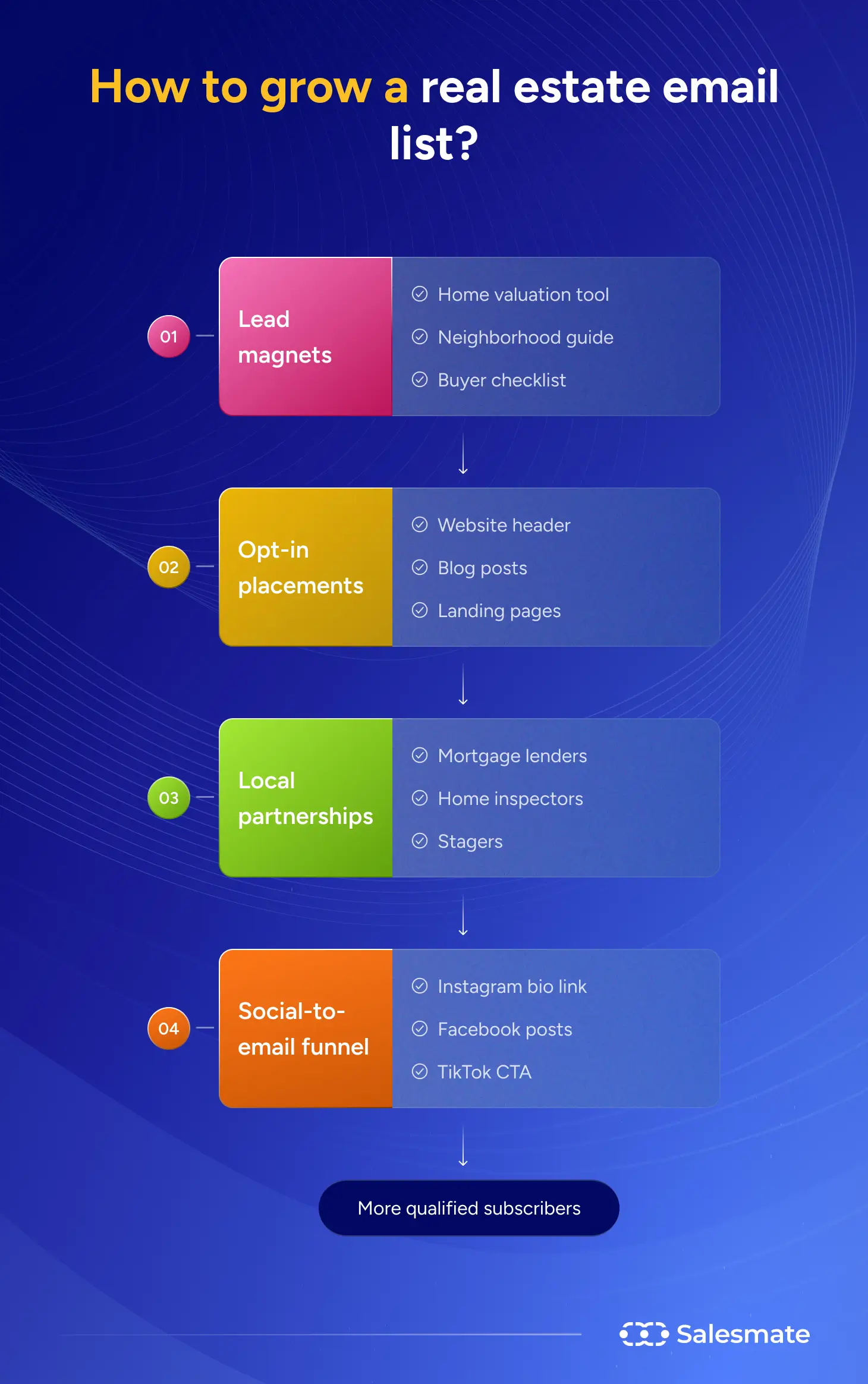 How to grow a real estate email list?