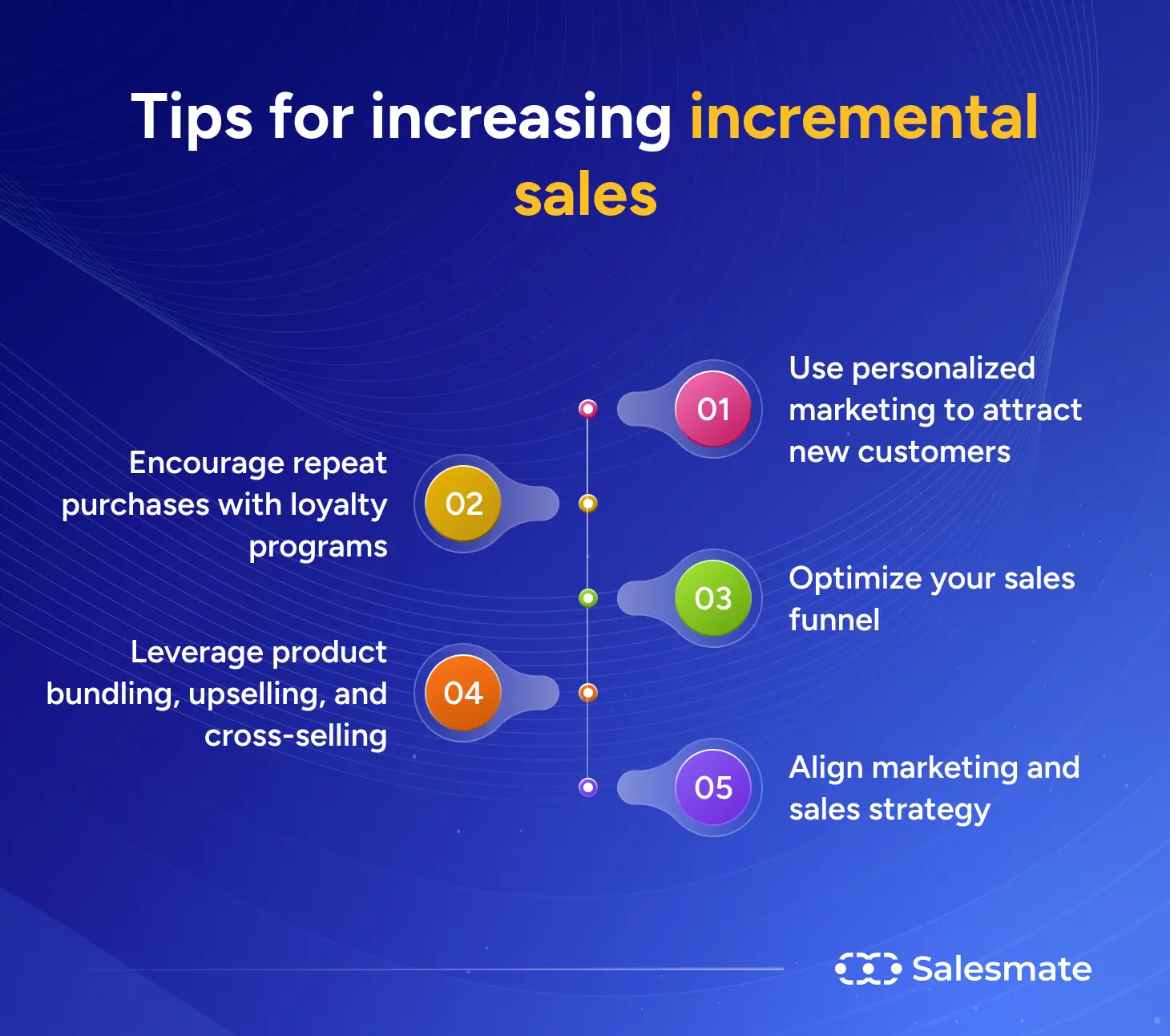 Tips for increasing incremental sales