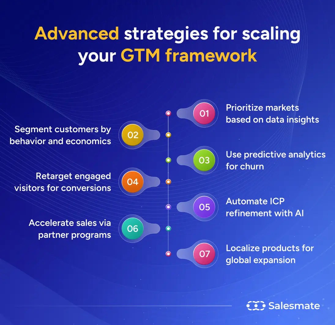 SalesMate
