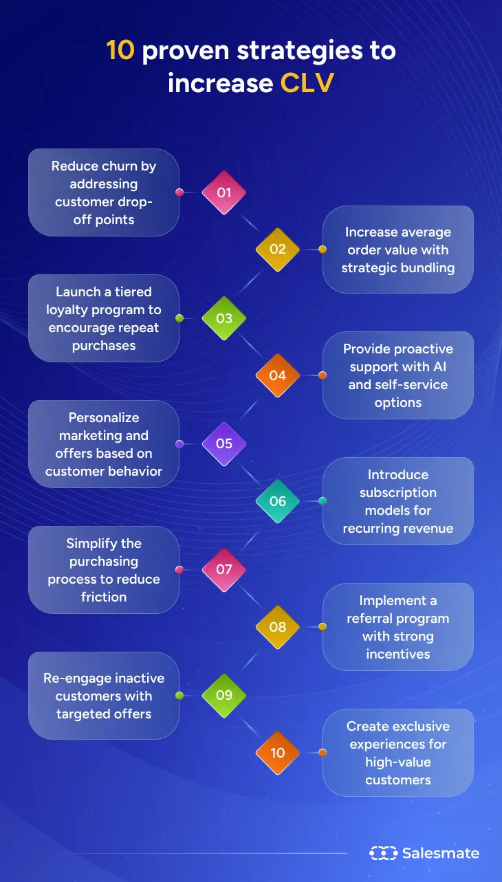 10 proven strategies to increase CLV