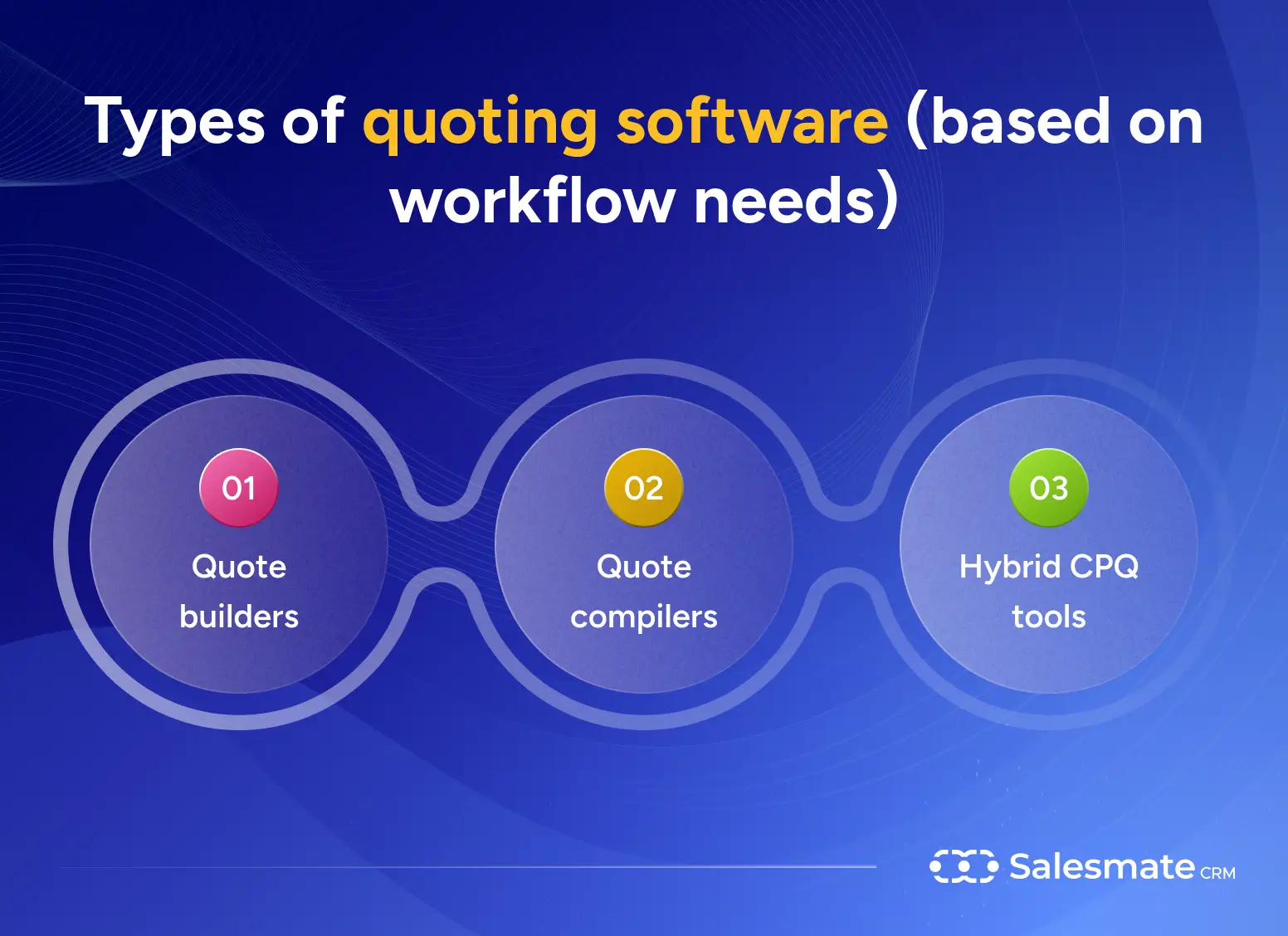 Types of quoting software
