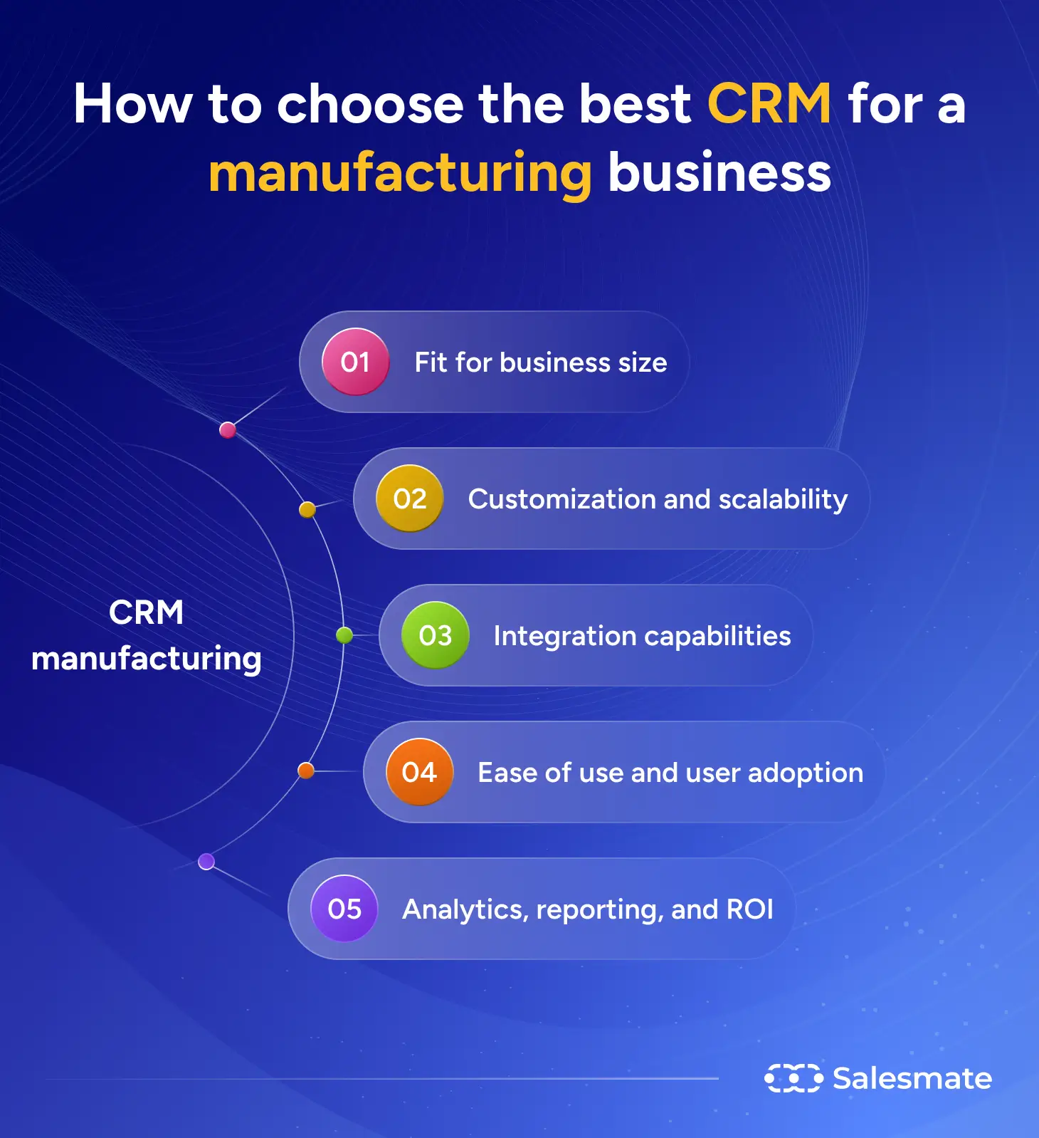 How to choose CRM for manufacturing business