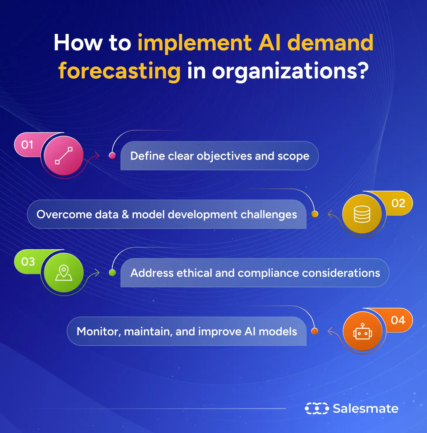 How to implement AI demand forecasting in organizations?