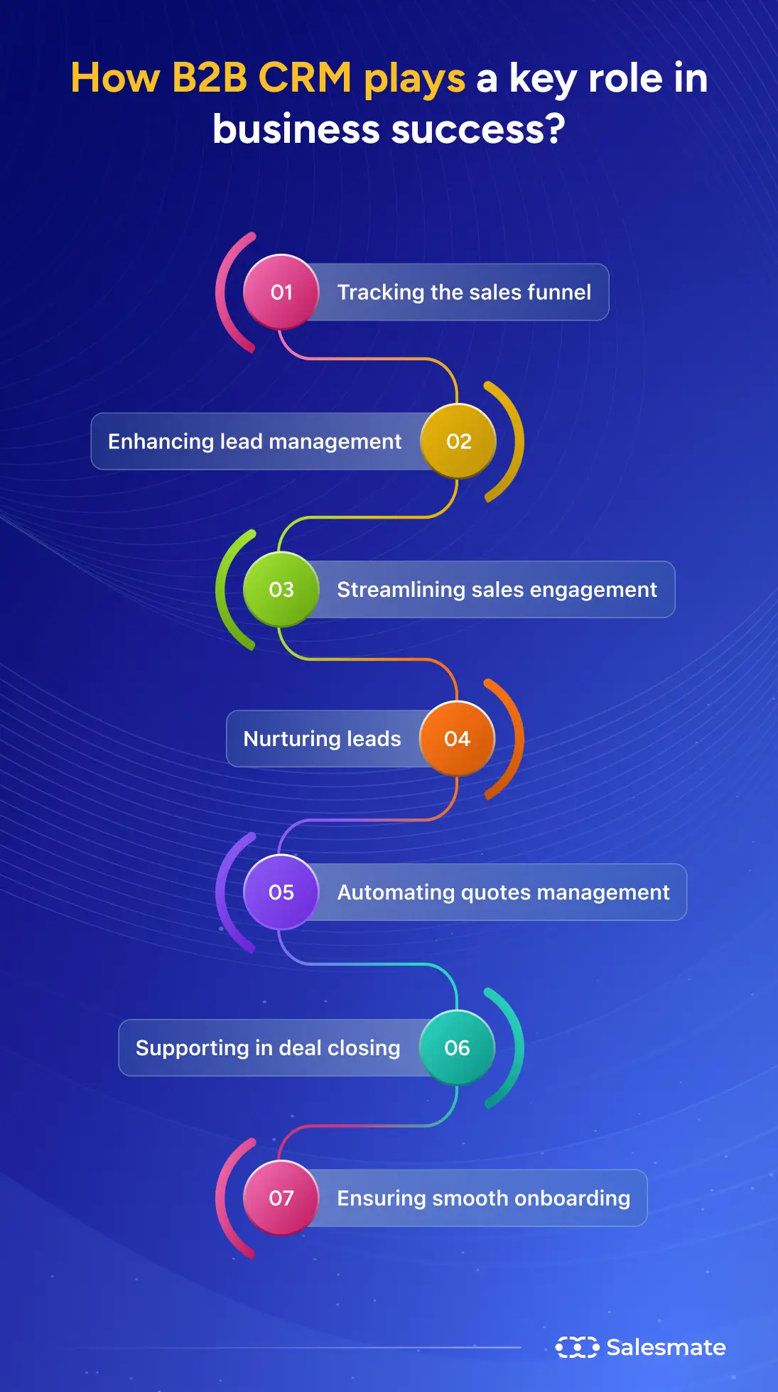 SalesMate