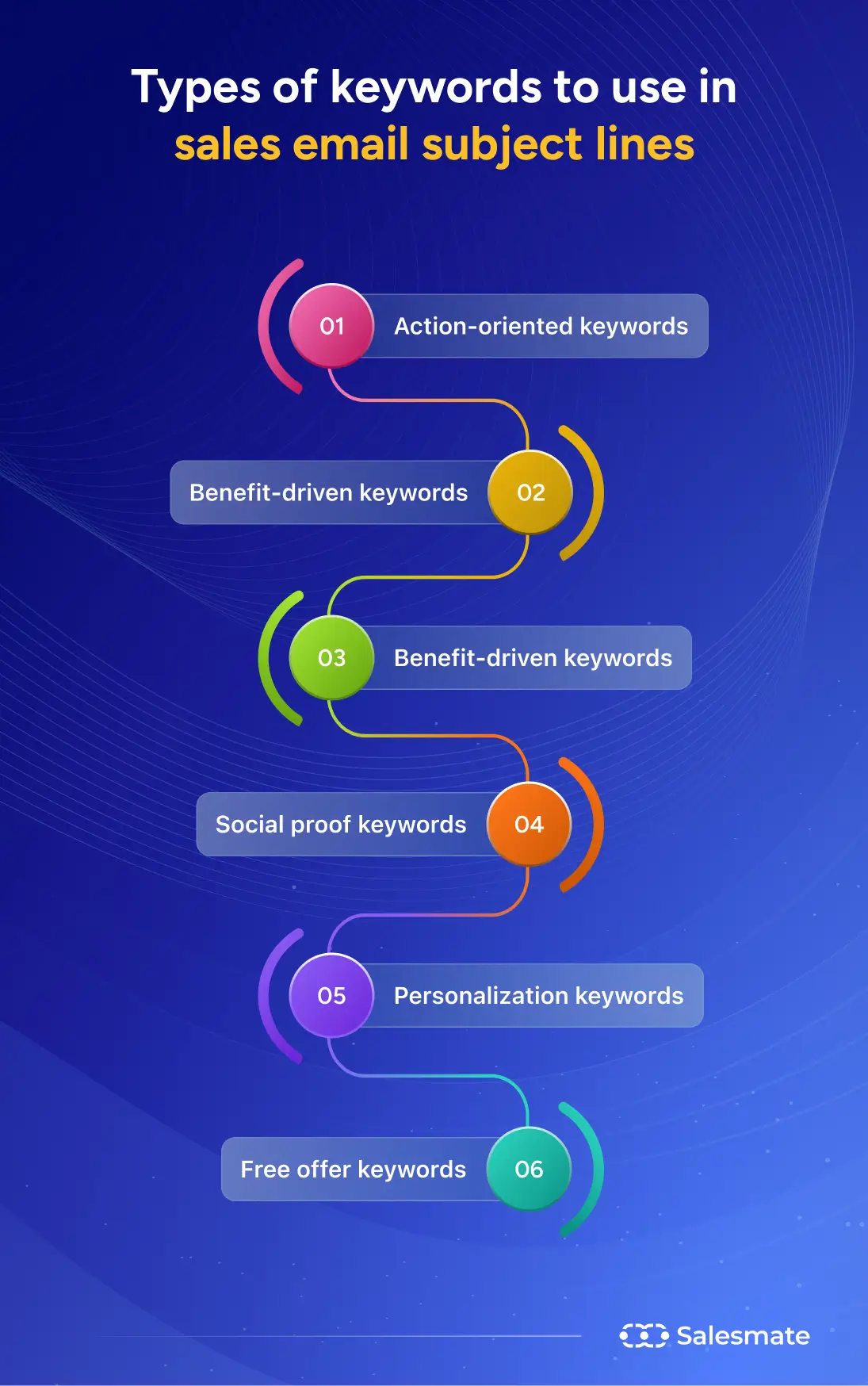 Types of keywords to use in sales email subject lines