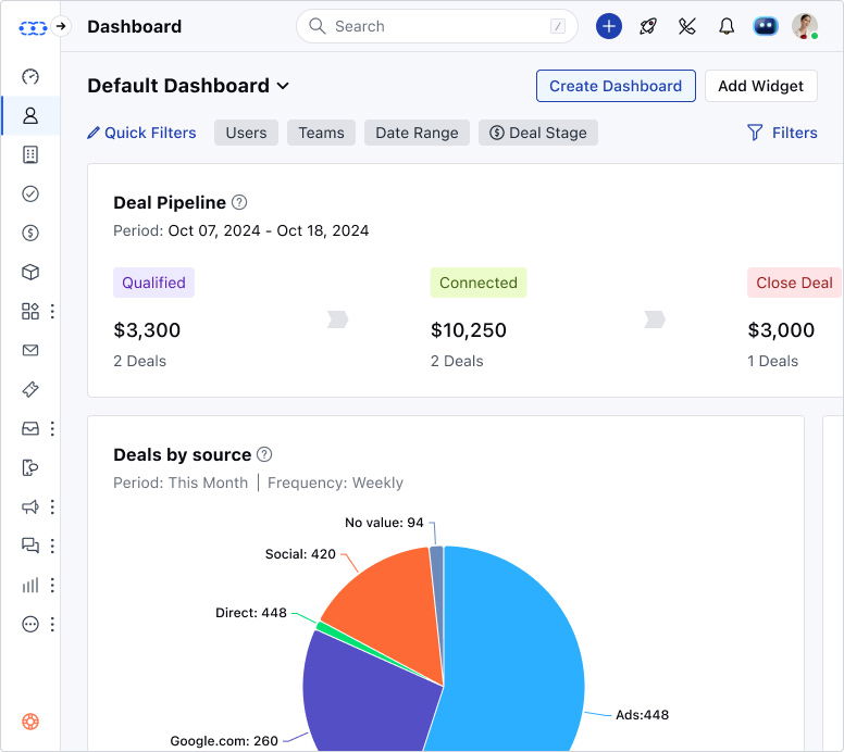 Salesmate dashboard