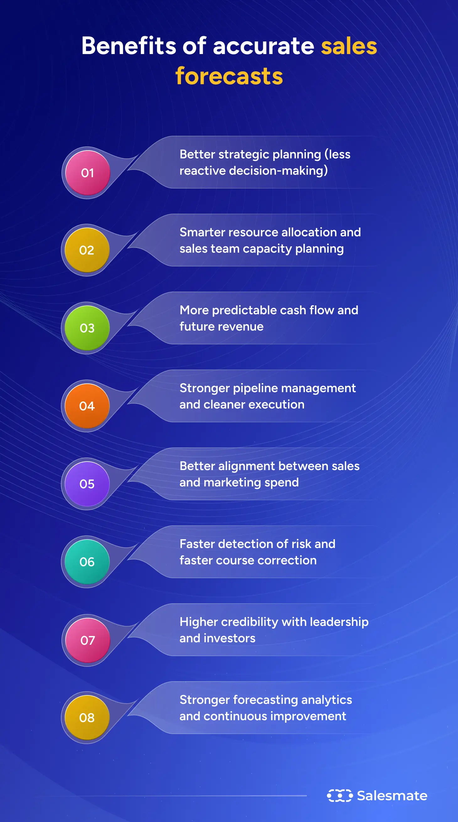Benefits of accurate sales forecasts