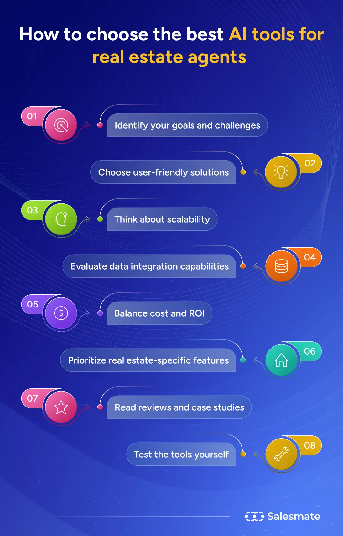 How to choose the best AI tools for real estate agents
