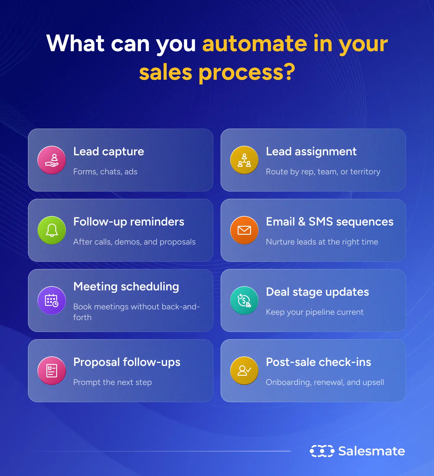 What can you automate in your sales process?
