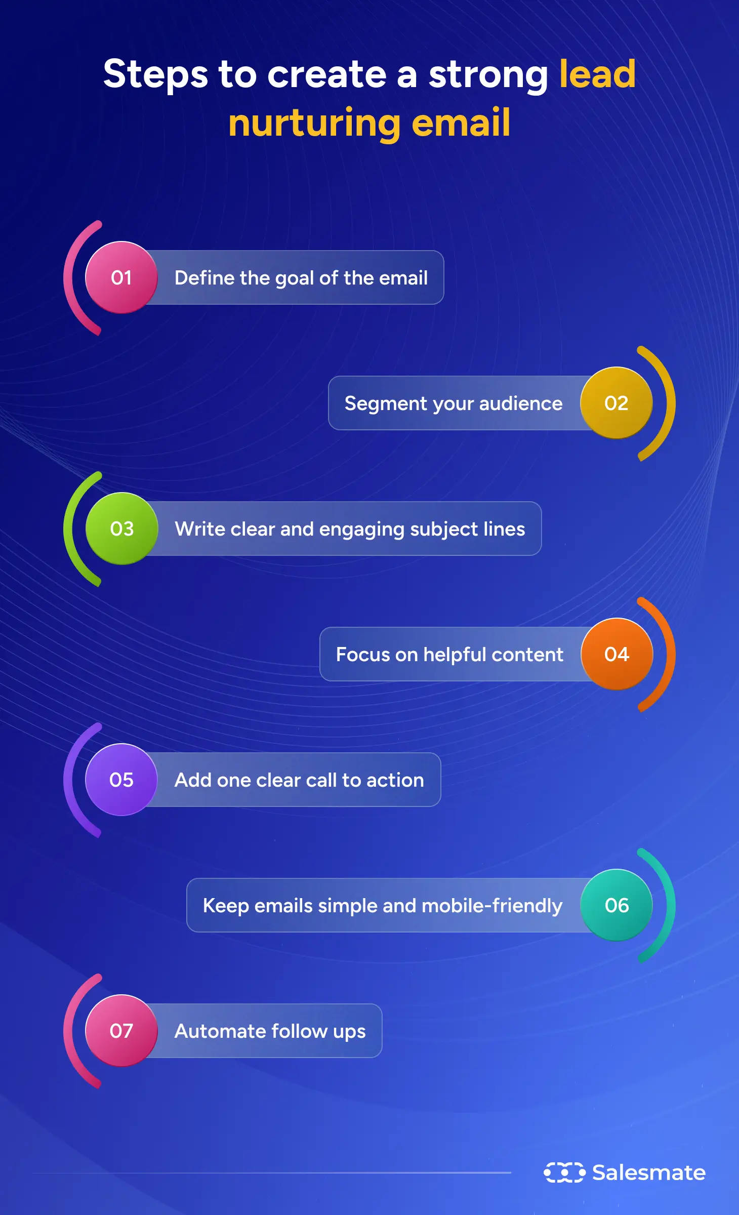 Steps to create a strong lead nurturing email