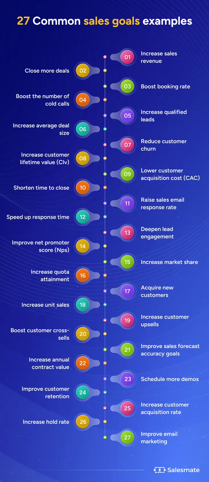 27 Common sales goals examples