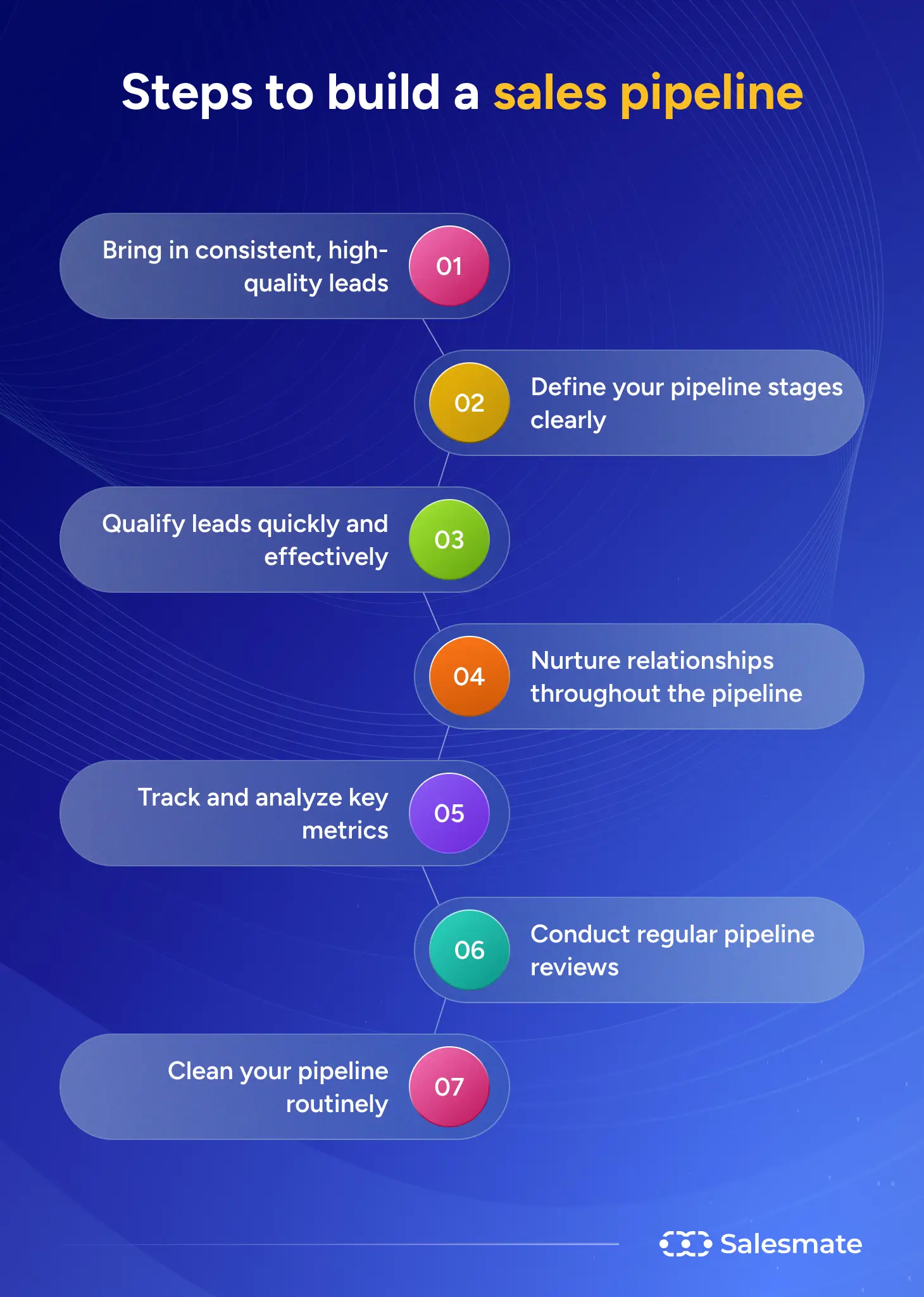 Steps to build a sales pipeline