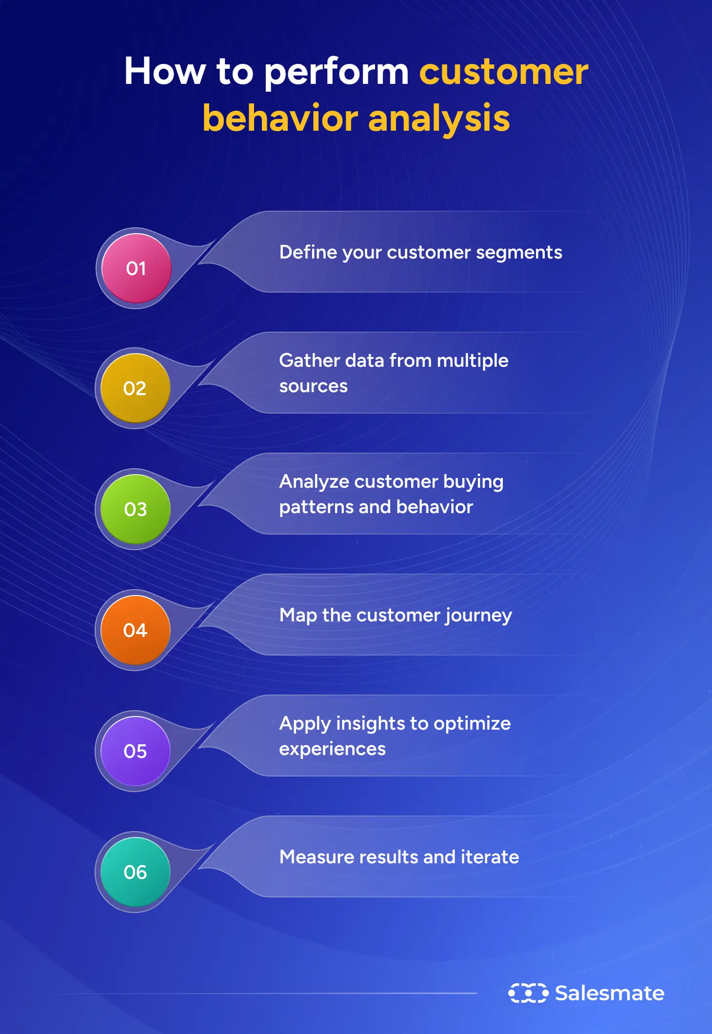 How to perform customer behavior analysis