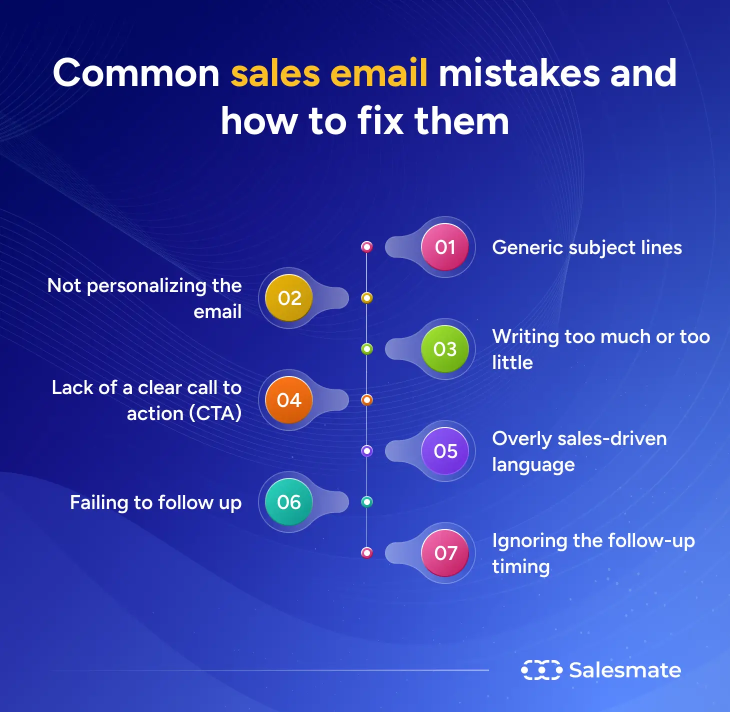 SalesMate