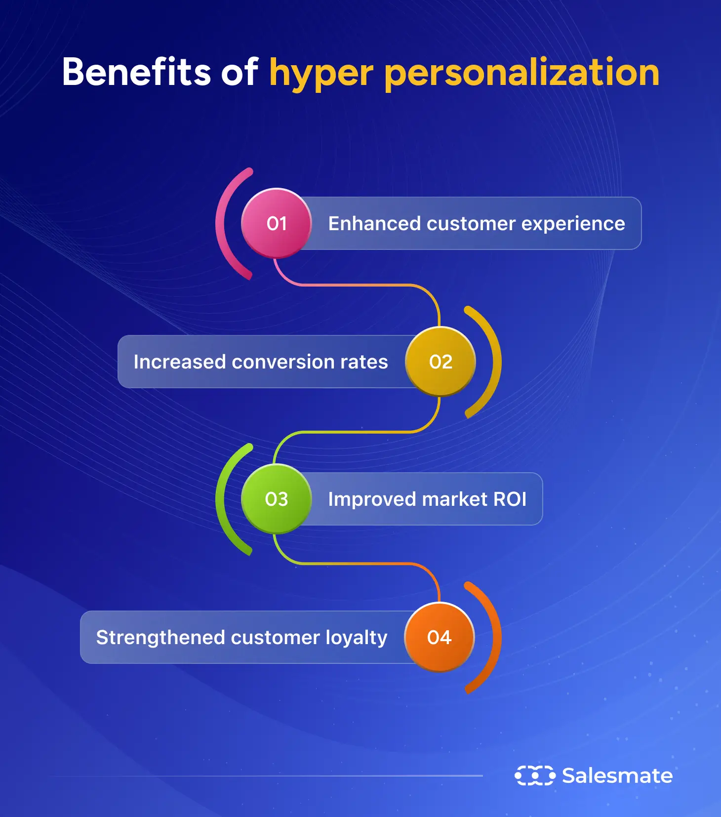 Benefits of hyper personalization