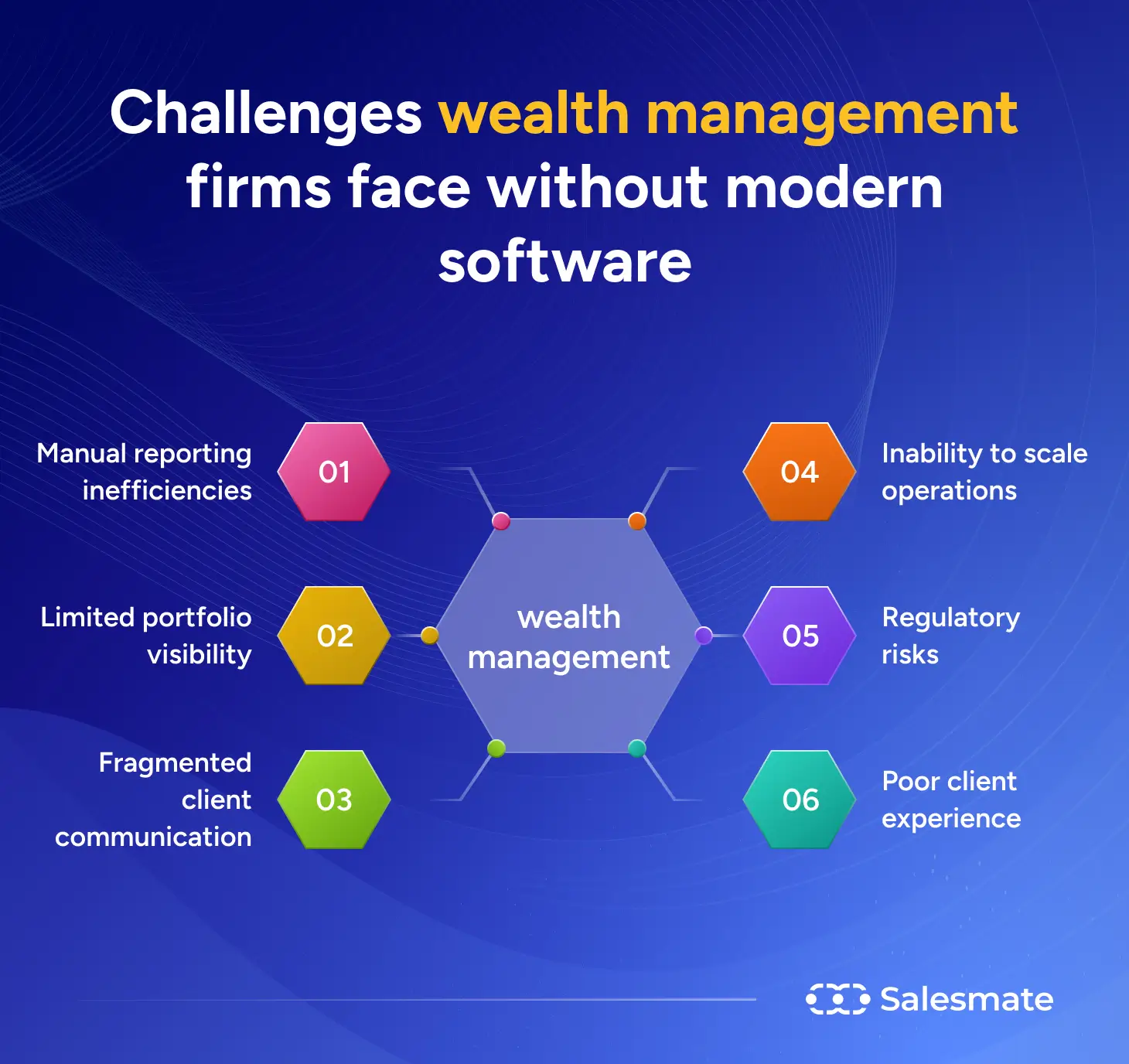 SalesMate